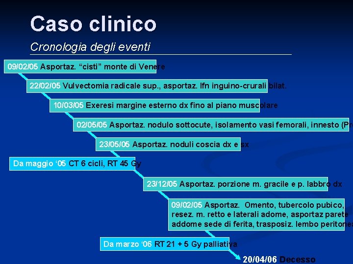 Caso clinico Cronologia degli eventi 09/02/05 Asportaz. “cisti” monte di Venere 22/02/05 Vulvectomia radicale Caso clinico Cronologia degli eventi 09/02/05 Asportaz. “cisti” monte di Venere 22/02/05 Vulvectomia radicale