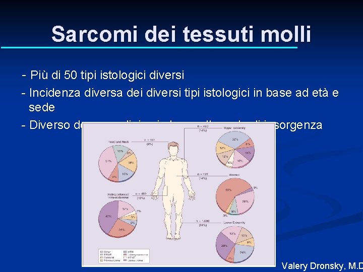 Sarcomi dei tessuti molli - Più di 50 tipi istologici diversi - Incidenza diversa Sarcomi dei tessuti molli - Più di 50 tipi istologici diversi - Incidenza diversa