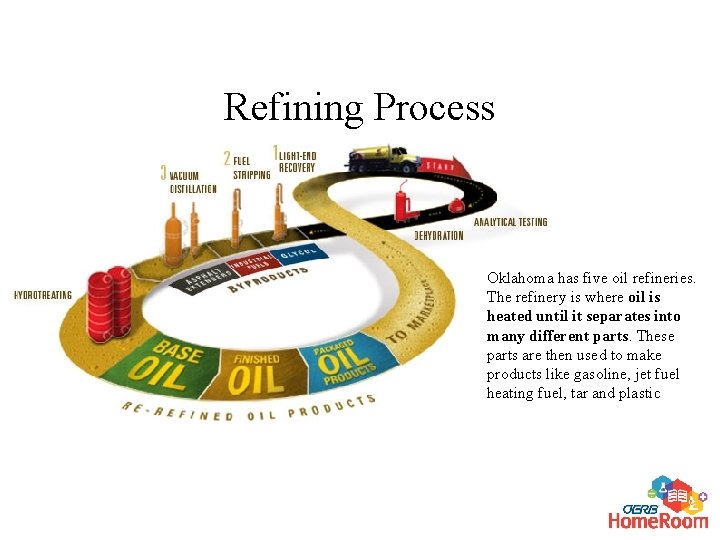 Refining Process Oklahoma has five oil refineries. The refinery is where oil is heated