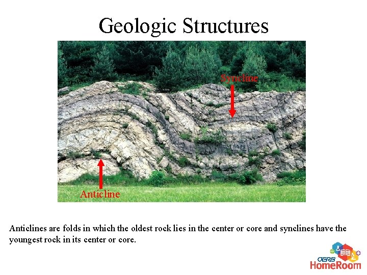 Geologic Structures Syncline Anticlines are folds in which the oldest rock lies in the