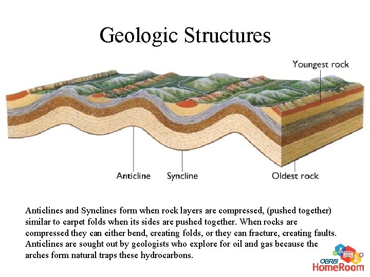 Geologic Structures Anticlines and Synclines form when rock layers are compressed, (pushed together) similar