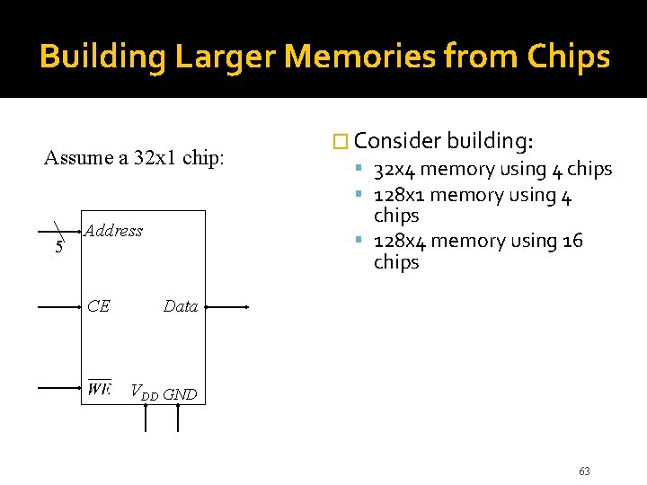 Building Larger Memories from Chips Assume a 32 x 1 chip: 5 chips 128