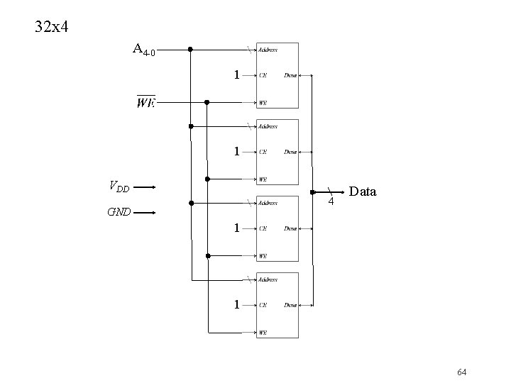 32 x 4 A 4 -0 1 1 VDD 4 GND Data 1 1