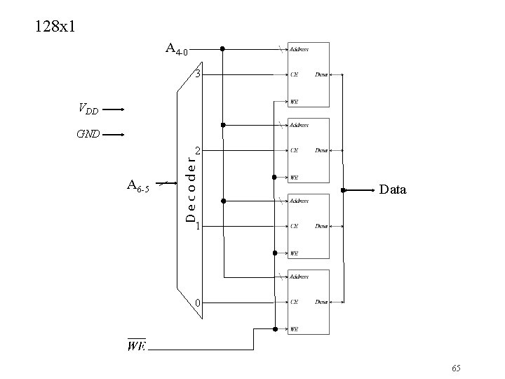 128 x 1 A 4 -0 3 VDD GND A 6 -5 Decoder 2