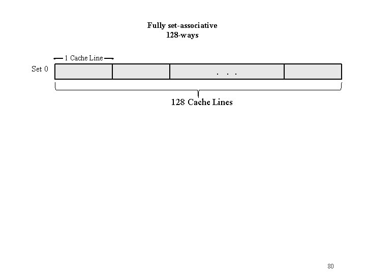 Fully set-associative 128 -ways 1 Cache Line Set 0 . . . 128 Cache