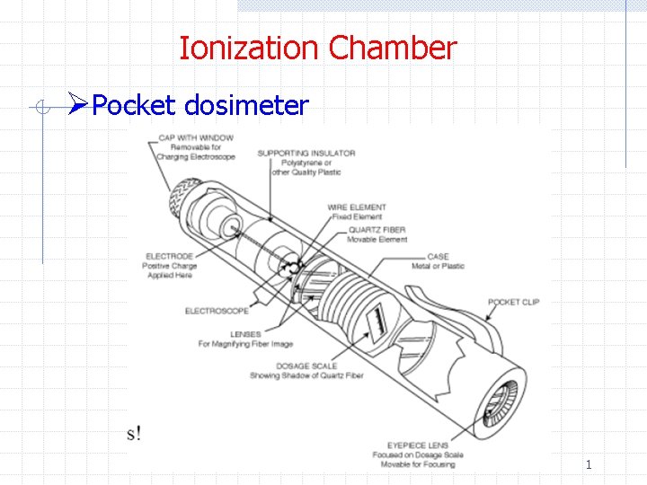 Ionization Chamber ØPocket dosimeter 1 