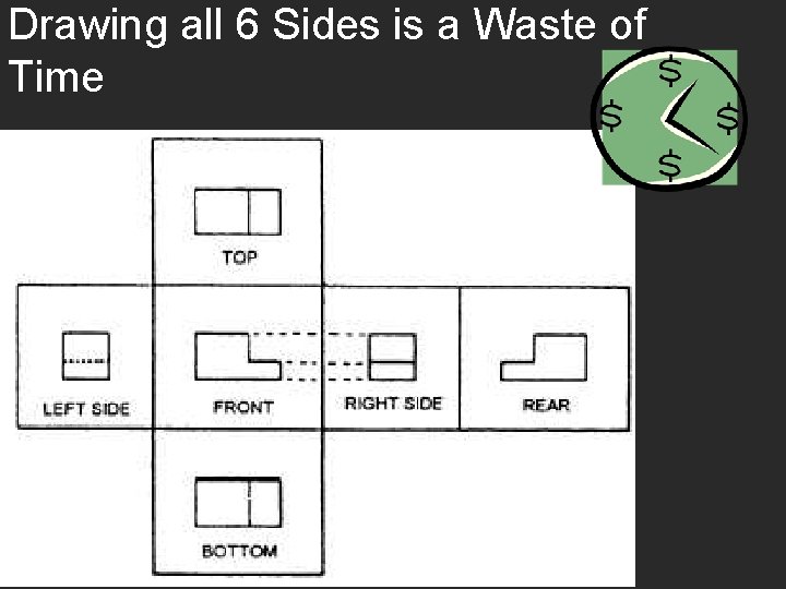 Drawing all 6 Sides is a Waste of Time What do you notice about