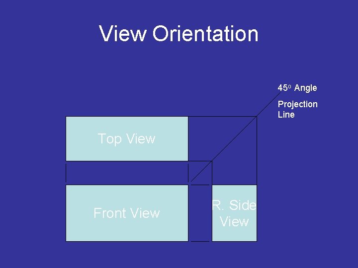 View Orientation 45 o Angle Projection Line Top View Front View R. Side View