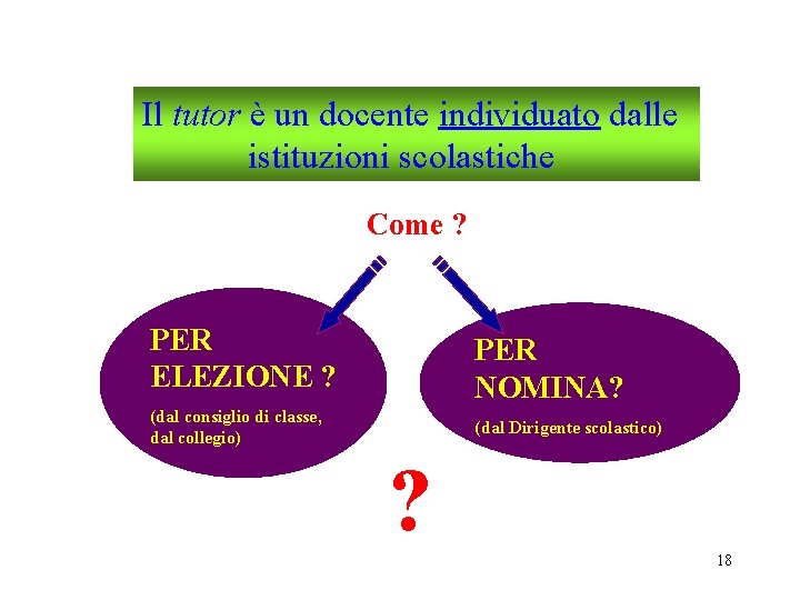 Il tutor è un docente individuato dalle istituzioni scolastiche Come ? PER ELEZIONE ? Il tutor è un docente individuato dalle istituzioni scolastiche Come ? PER ELEZIONE ?