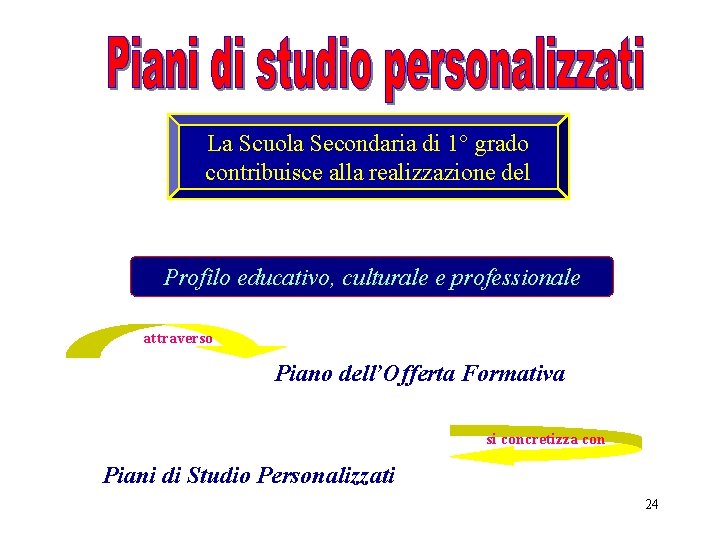 La Scuola Secondaria di 1° grado contribuisce alla realizzazione del Profilo educativo, culturale e La Scuola Secondaria di 1° grado contribuisce alla realizzazione del Profilo educativo, culturale e