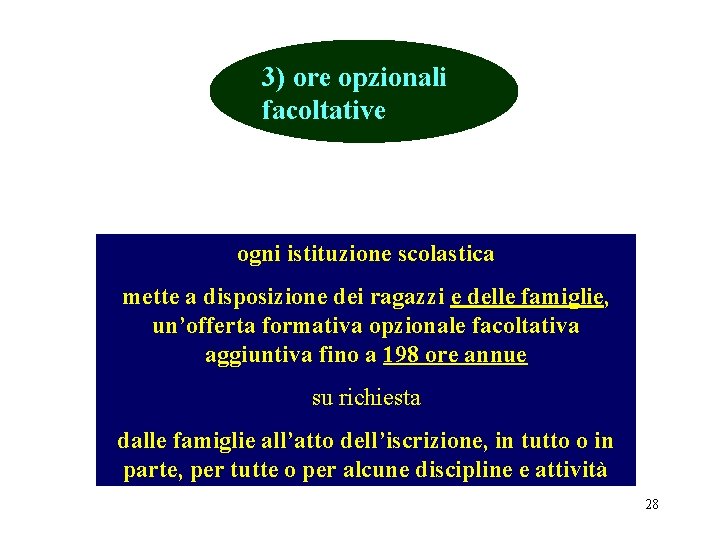 3) ore opzionali facoltative ogni istituzione scolastica mette a disposizione dei ragazzi e delle 3) ore opzionali facoltative ogni istituzione scolastica mette a disposizione dei ragazzi e delle