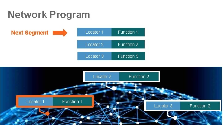 Network Program Next Segment Locator 1 Function 1 Locator 2 Function 2 Locator 3