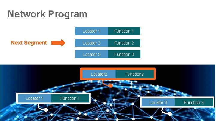 Network Program Next Segment Locator 1 Function 1 Locator 2 Function 2 Locator 3