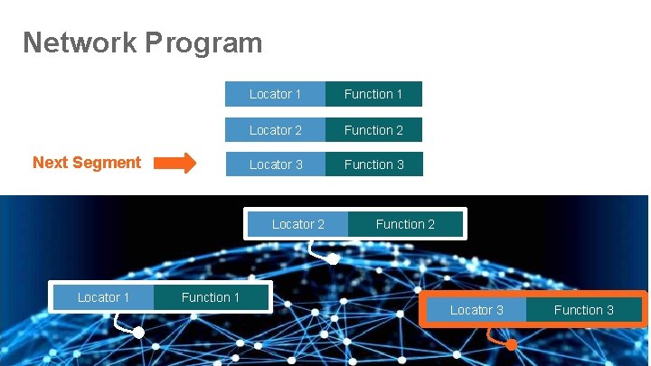 Network Program Next Segment Locator 1 Function 1 Locator 2 Function 2 Locator 3