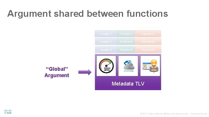 Argument shared between functions Locator 1 Function 1 Argument 1 Locator 2 Function 2