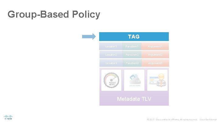 Group-Based Policy TAG Locator 1 Function 1 Argument 1 Locator 2 Function 2 Argument