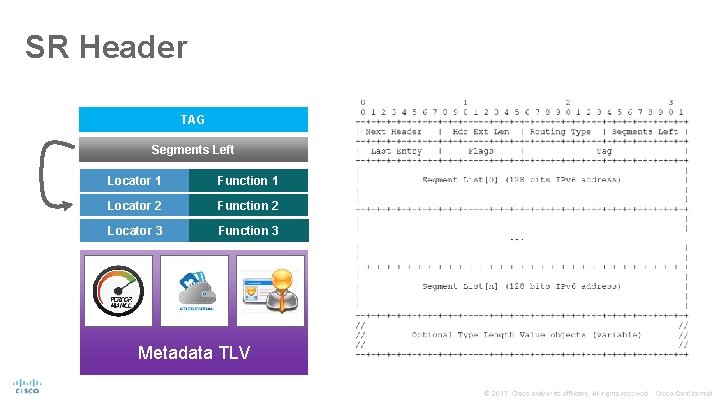 SR Header TAG Segments Left Locator 1 Function 1 Locator 2 Function 2 Locator