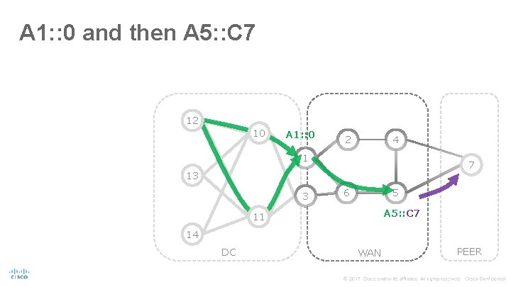 A 1: : 0 and then A 5: : C 7 12 10 A
