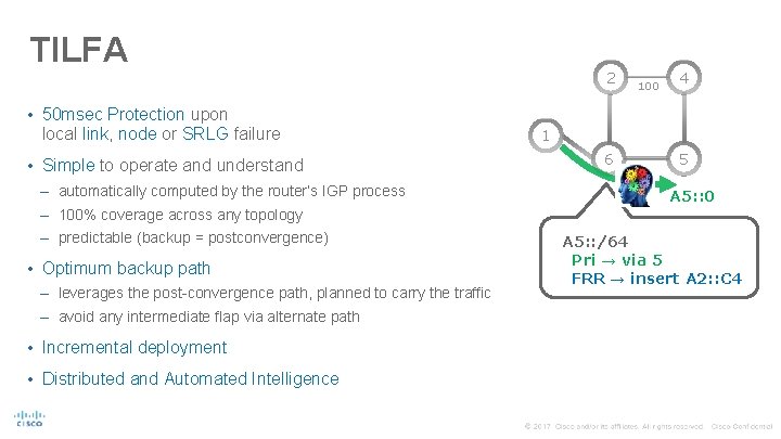 TILFA 2 100 4 • 50 msec Protection upon local link, node or SRLG