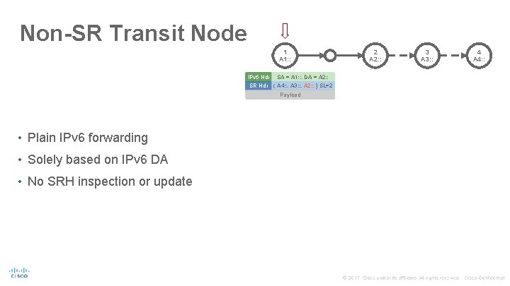 Non-SR Transit Node 1 A 1: : 2 A 2: : IPv 6 Hdr