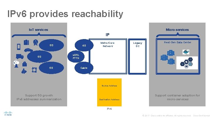 IPv 6 provides reachability Micro-services Io. T services IP 5 G 4 G Metro/Core