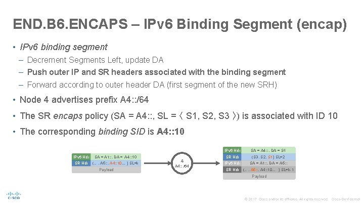 END. B 6. ENCAPS – IPv 6 Binding Segment (encap) • IPv 6 binding