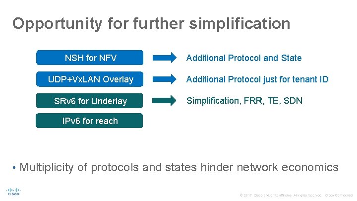 Opportunity for further simplification NSH for NFV UDP+Vx. LAN Overlay SRv 6 for Underlay