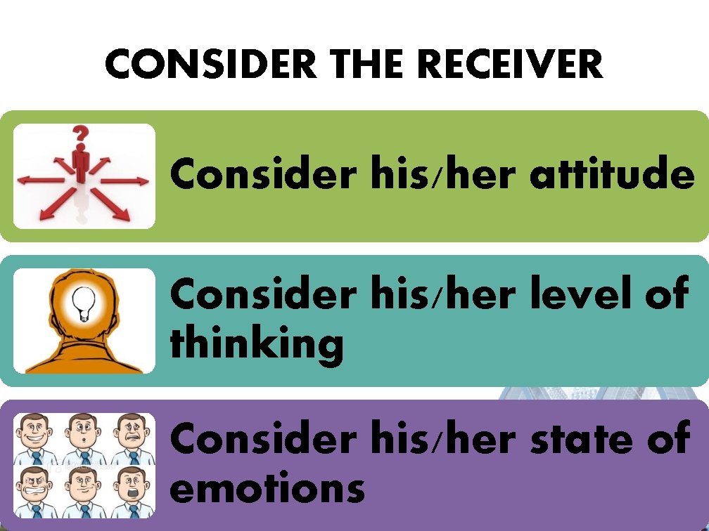 CONSIDER THE RECEIVER Consider his/her attitude Consider his/her level of thinking Consider his/her state