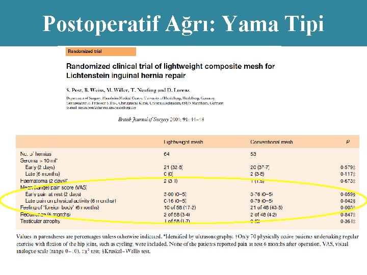 Postoperatif Ağrı: Yama Tipi 