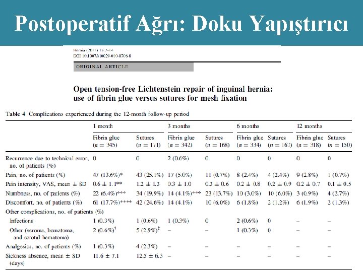 Postoperatif Ağrı: Doku Yapıştırıcı 