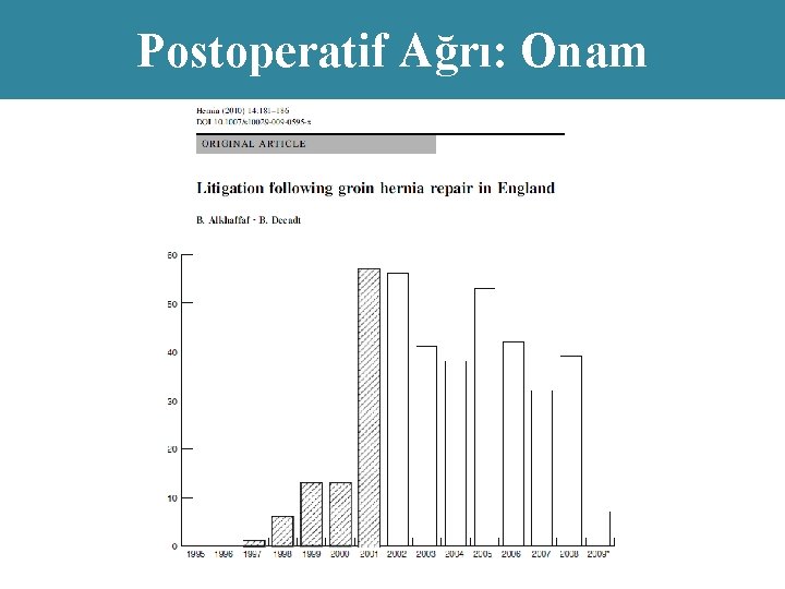 Postoperatif Ağrı: Onam 