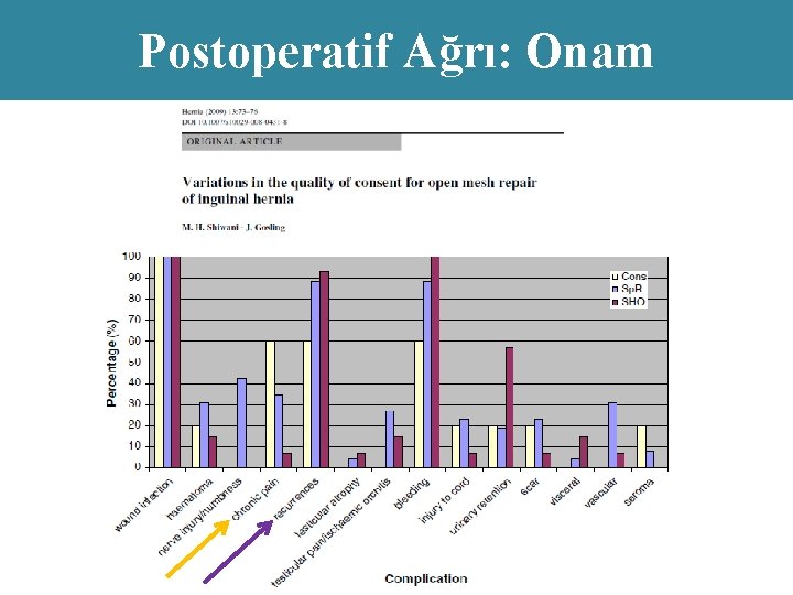 Postoperatif Ağrı: Onam 