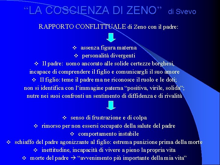 “LA COSCIENZA DI ZENO” di Svevo RAPPORTO CONFLITTUALE di Zeno con il padre: v