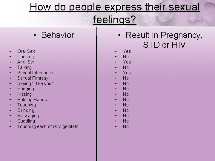 How do people express their sexual feelings? • Behavior • • • • Oral