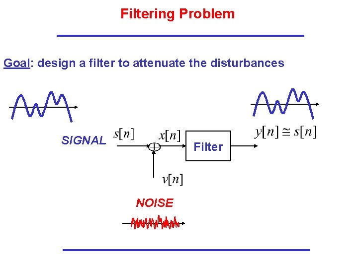 Filtering Problem Goal: design a filter to attenuate the disturbances SIGNAL Filter NOISE 