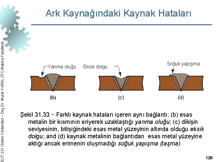 EUT 231 Üretim Yöntemleri – Doç. Dr. Murat VURAL (İTÜ Makina Fakültesi) Ark Kaynağındaki