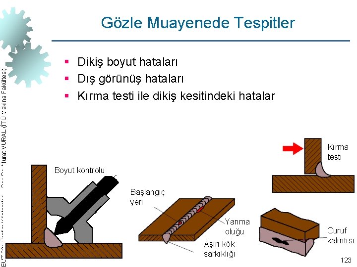 EUT 231 Üretim Yöntemleri – Doç. Dr. Murat VURAL (İTÜ Makina Fakültesi) Gözle Muayenede