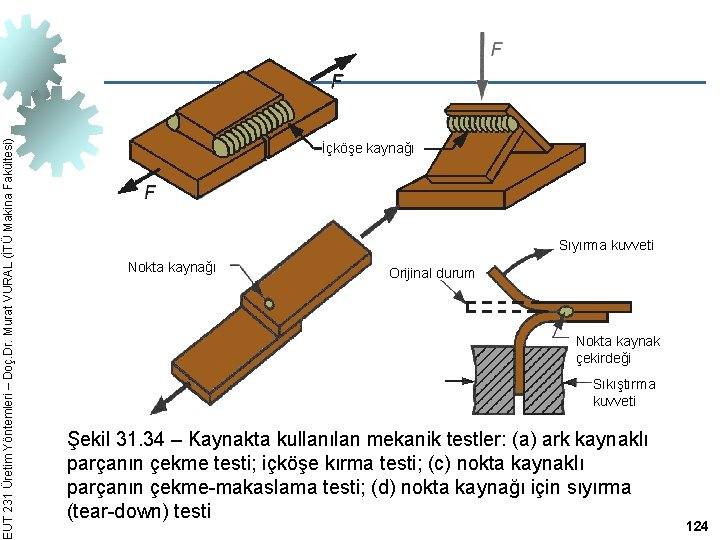 EUT 231 Üretim Yöntemleri – Doç. Dr. Murat VURAL (İTÜ Makina Fakültesi) İçköşe kaynağı