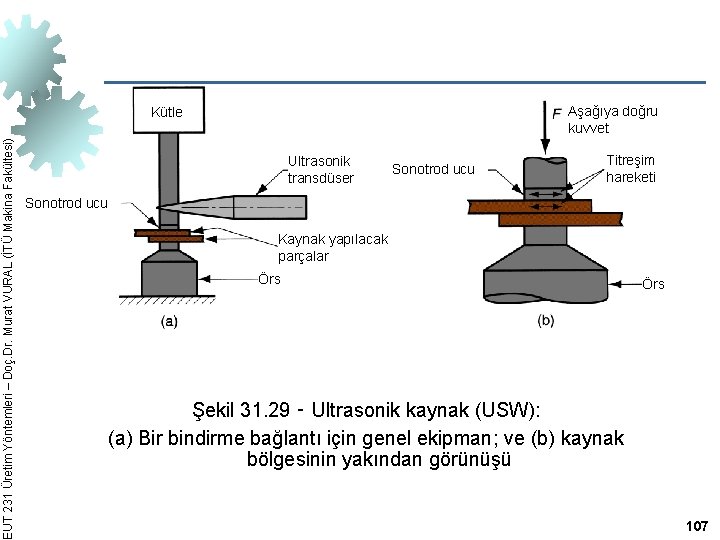 Aşağıya doğru kuvvet EUT 231 Üretim Yöntemleri – Doç. Dr. Murat VURAL (İTÜ Makina