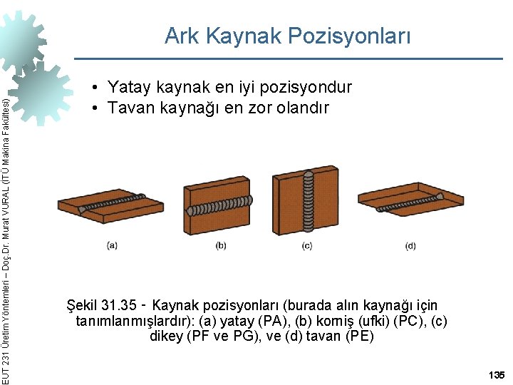 EUT 231 Üretim Yöntemleri – Doç. Dr. Murat VURAL (İTÜ Makina Fakültesi) Ark Kaynak