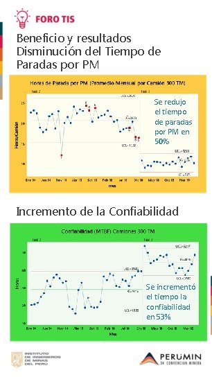 Beneficio y resultados Disminución del Tiempo de Paradas por PM Se redujo el tiempo