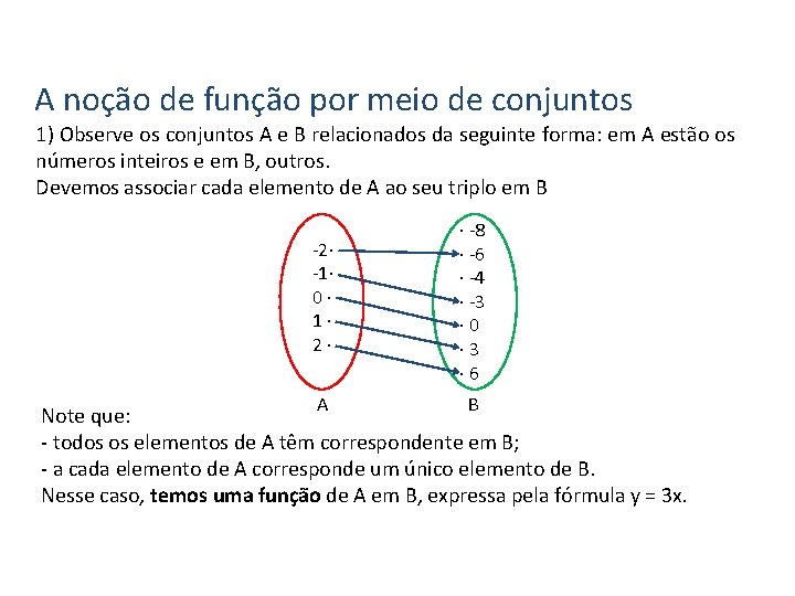 Matemática, 1º Ano, Função: conceito A noção de função por meio de conjuntos 1)