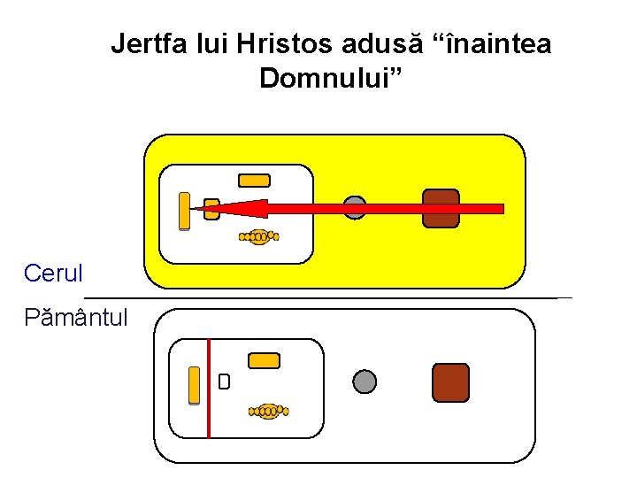 Jertfa lui Hristos adusă “înaintea Domnului” Cerul Pământul 