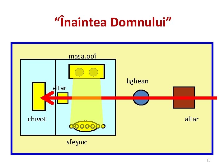 “Înaintea Domnului” masa. ppî lighean altar chivot altar sfeşnic 15 