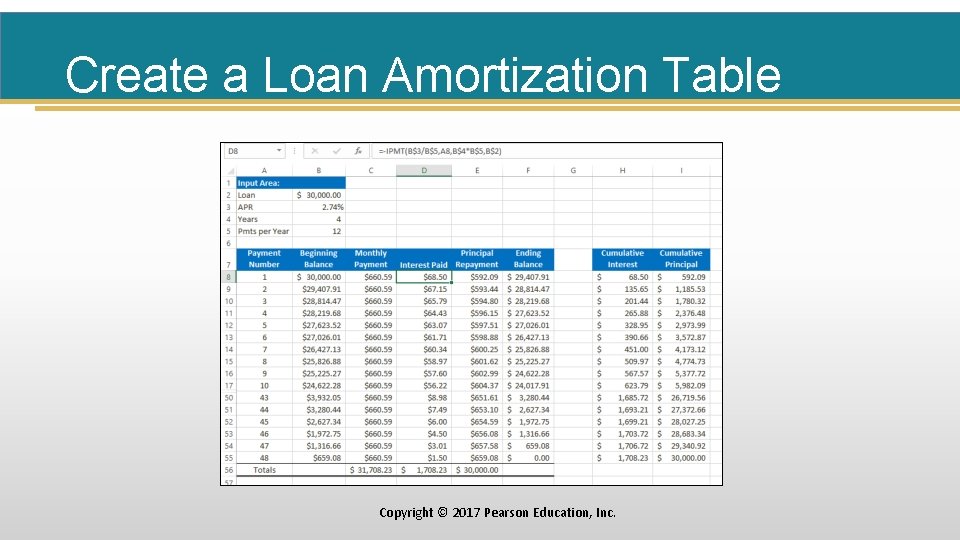 Create a Loan Amortization Table Copyright © 2017 Pearson Education, Inc. 