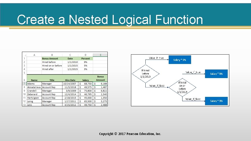 Create a Nested Logical Function Copyright © 2017 Pearson Education, Inc. 