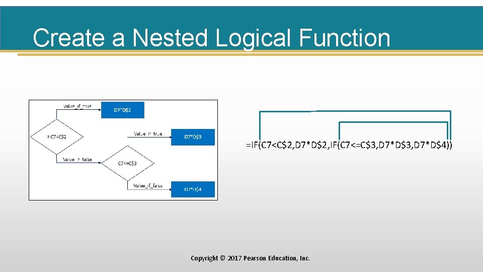 Create a Nested Logical Function =IF(C 7<C$2, D 7*D$2, IF(C 7<=C$3, D 7*D$4)) Copyright