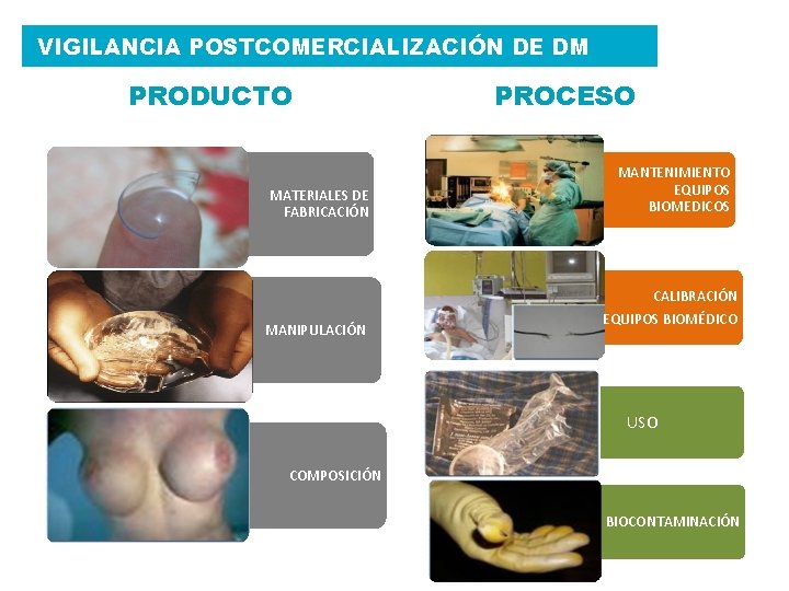  VIGILANCIA POSTCOMERCIALIZACIÓN DE DM PRODUCTO MATERIALES DE FABRICACIÓN MANIPULACIÓN PROCESO MANTENIMIENTO EQUIPOS BIOMEDICOS