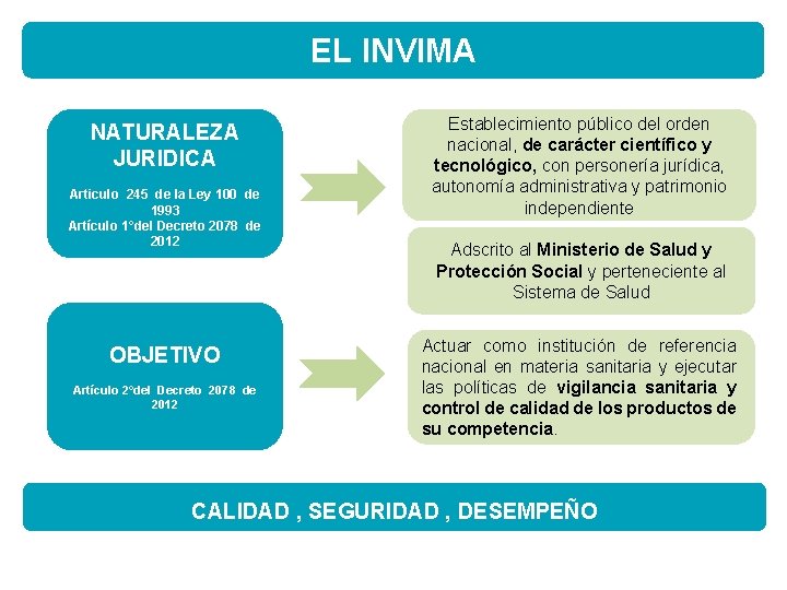 EL INVIMA NATURALEZA JURIDICA Articulo 245 de la Ley 100 de 1993 Artículo 1°del