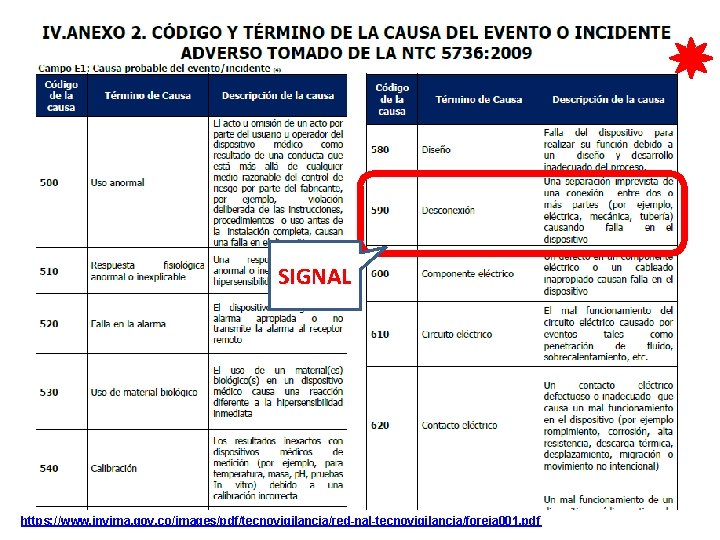 SIGNAL https: //www. invima. gov. co/images/pdf/tecnovigilancia/red-nal-tecnovigilancia/foreia 001. pdf 